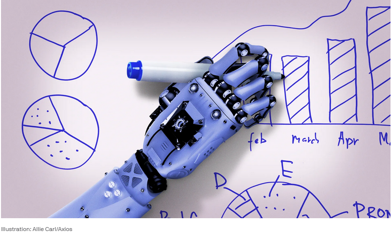 Image of a robot hand drawing on a whiteboard.Allie Carr/Axios