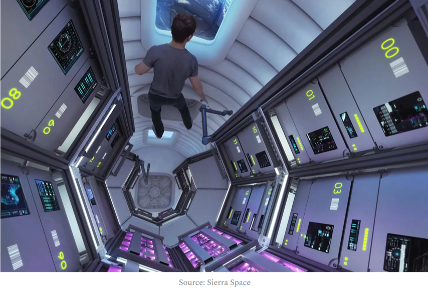Blue Origin and Sierra Space have assembled credible engineering talent, demonstrated critical technologies like inflatable habitat modules, and secured $172 million in NASA funding. They’ve maintained partnership cohesion across a complex consortium at a time when multi-party space mega-projects have a checkered history. Their 2027 operational target, while optimistic, isn’t science fiction.