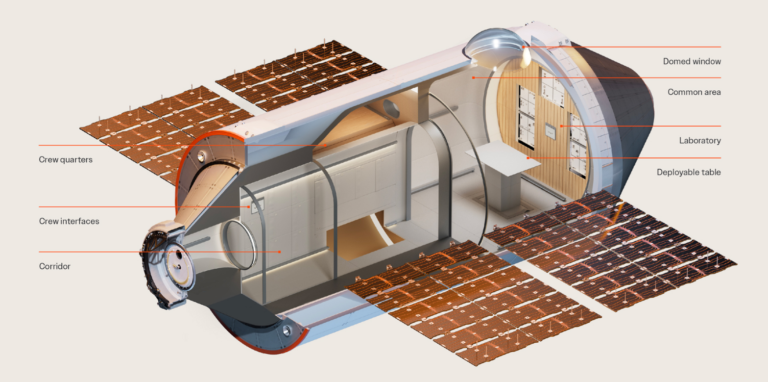 Vast, the US-based space habitation technology company, reveals here the interior design features of Haven-1, likely to become the world’s first commercial space station. Source: https://www.vastspace.com/updates/vast-unveils-its-final-haven-1-space-station-design
