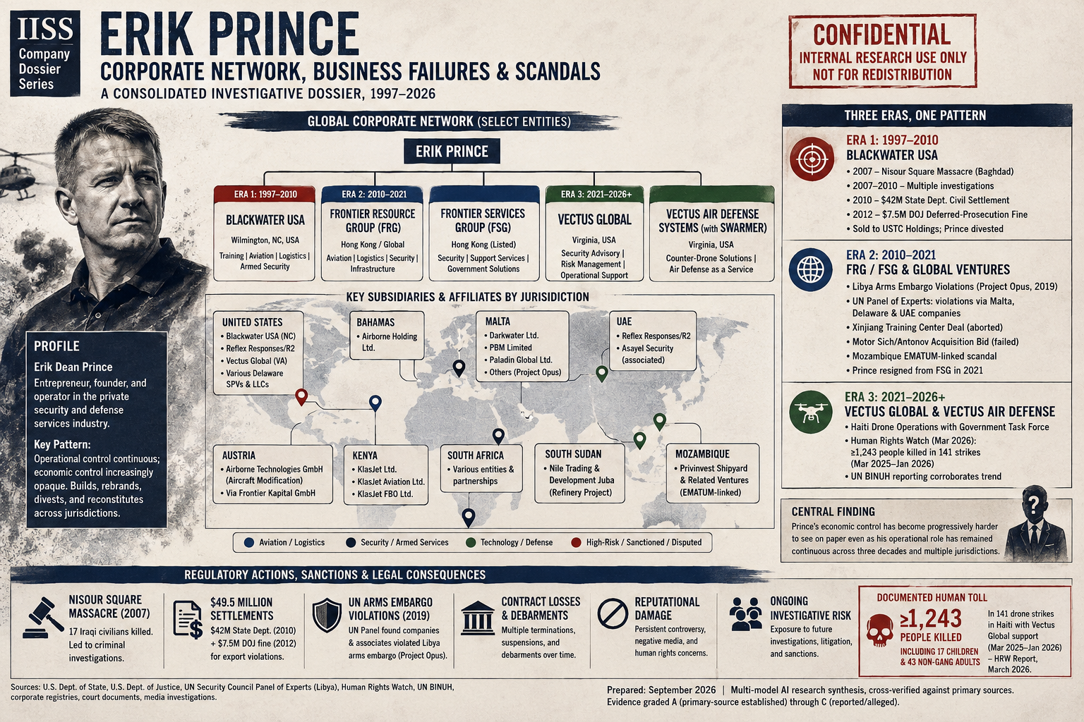 Erik Prince: Corporate Network, Business Failures & Scandals
Syndicated by David Isenberg. Source: https://www.iissonline.net/erik-prince-2/